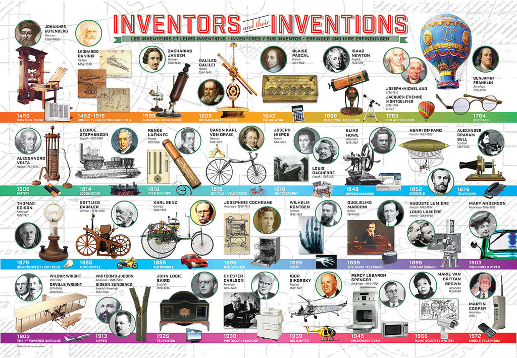 Puzzle: Educational Charts for Kids - Inventors and their Inventions