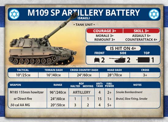 Team Yankee: Israeli Unit Cards